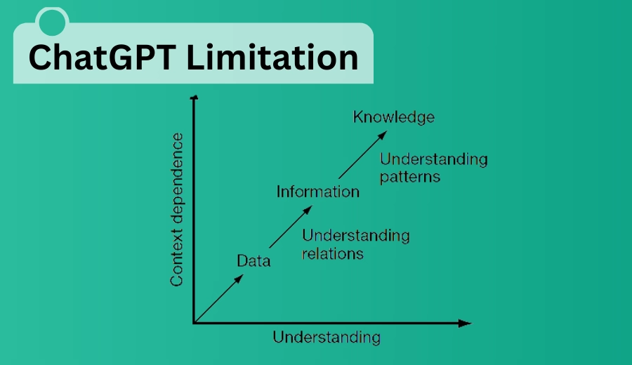 chatgpt limitations