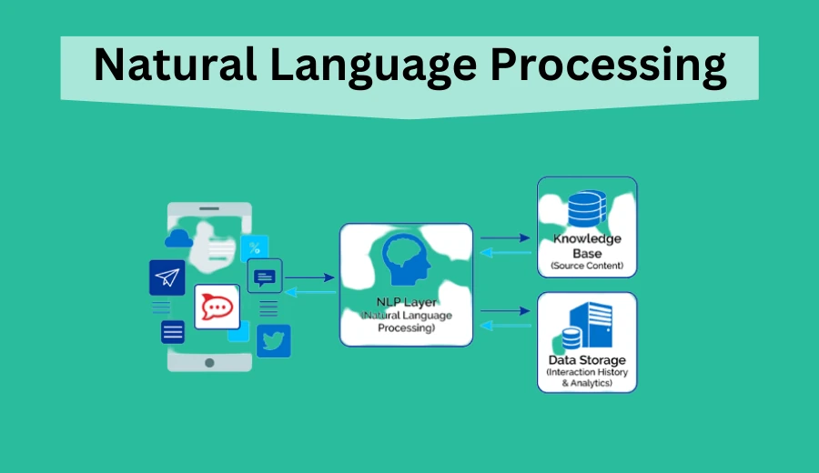 Natural Language Processing