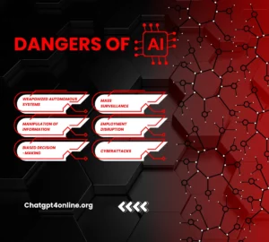Dangers of AI