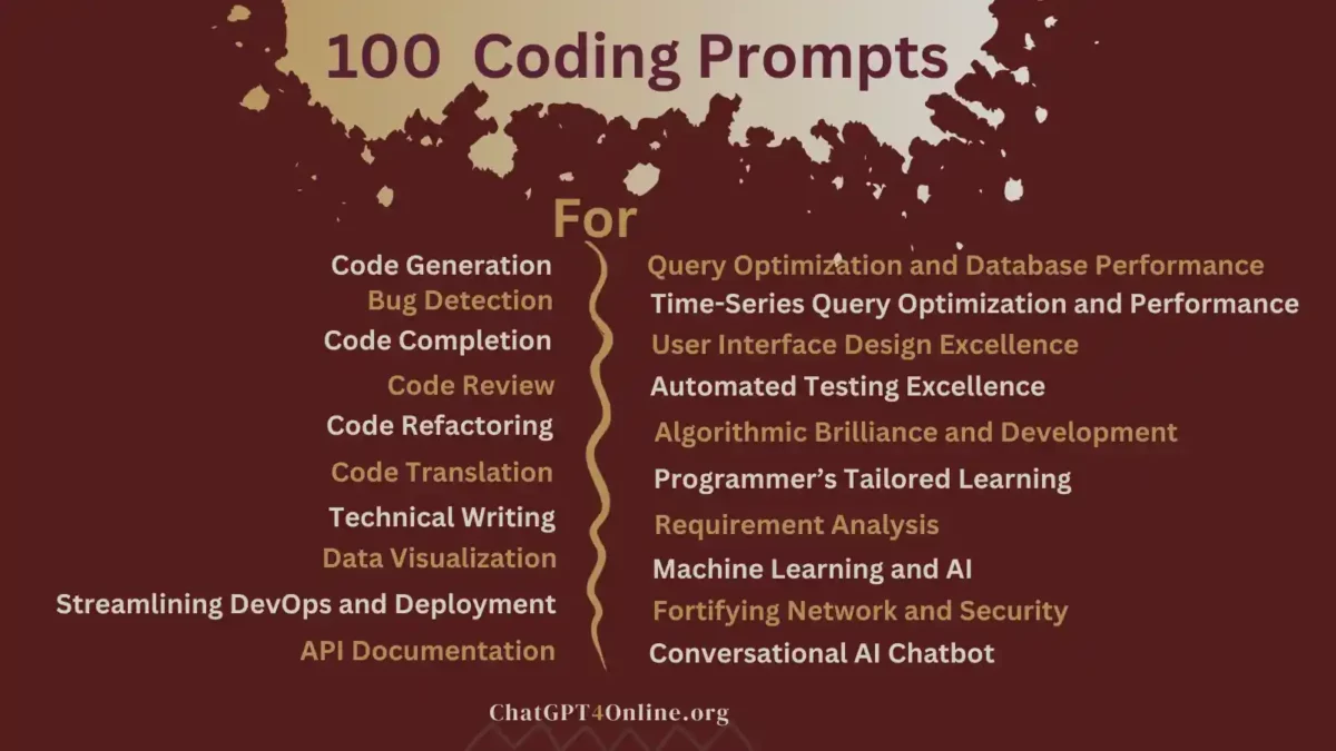chatgpt prompts for coding