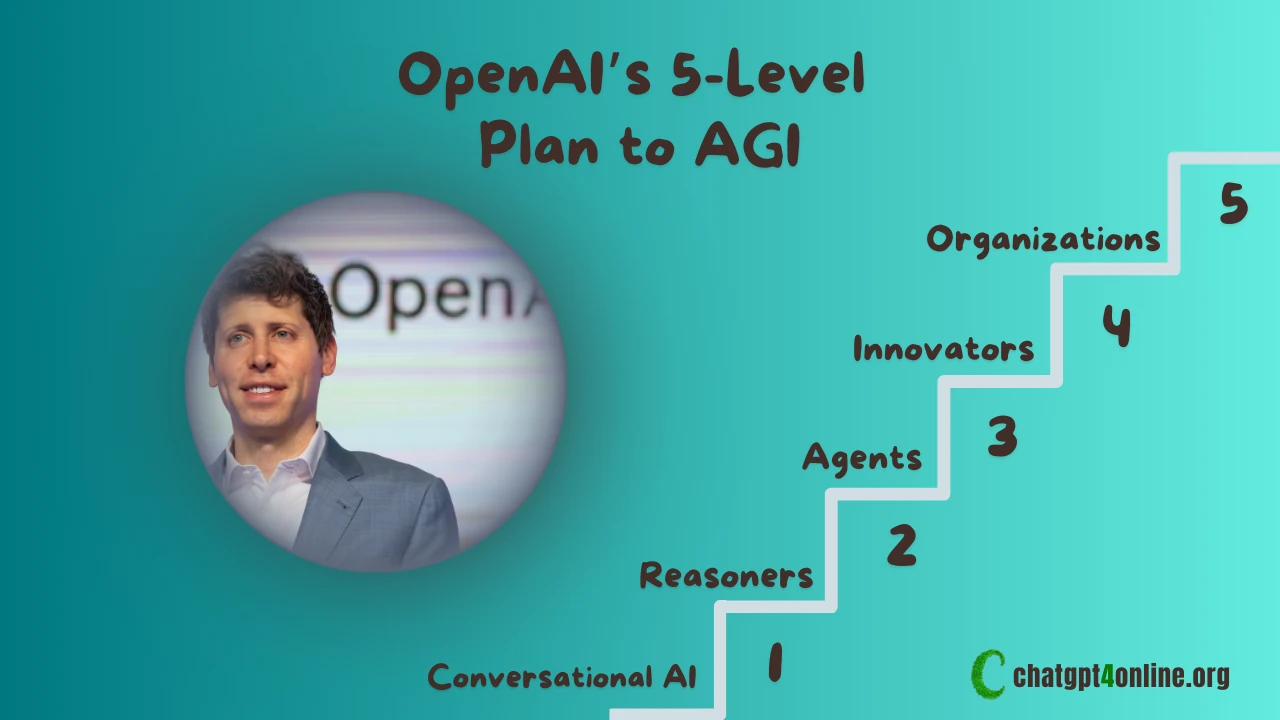 OpenAI's roadmap to AGI