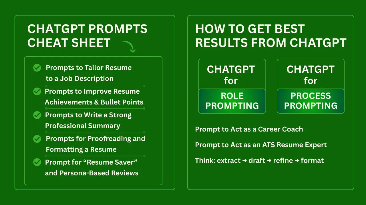 chatgpt prompts cheat sheet