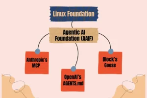 agentic ai