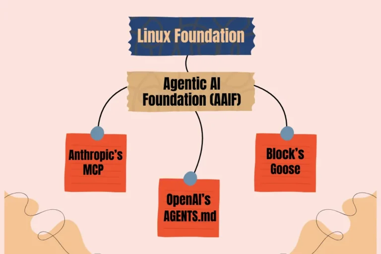 agentic ai